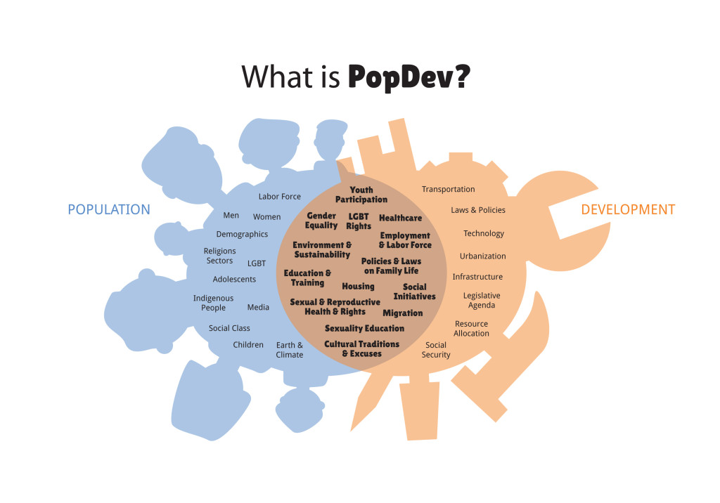 What is PopDev? 