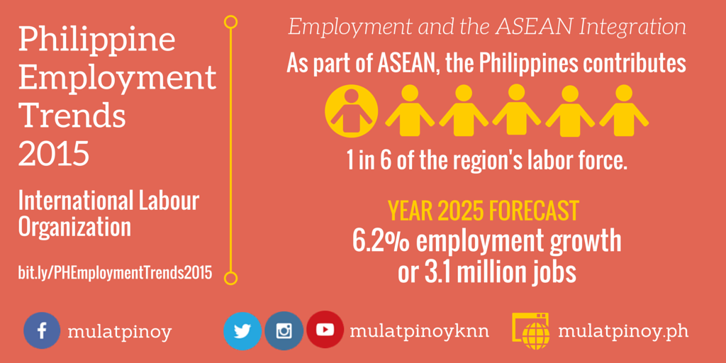 ILO's Philippine Employment Trends 2015 - Employment and the ASEAN Integration (Infographic by Rocel Ann G. Junio/MP-KNN)