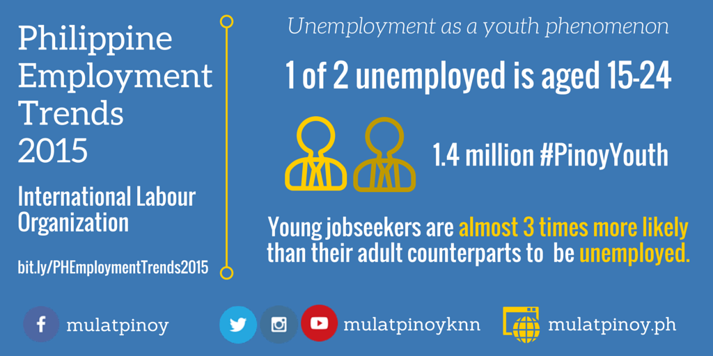 ILO's Philippine Employment Trends 2015 - Unemployment as a Youth Phenomenon (Infographic by Rocel Ann G. Junio/MP-KNN)