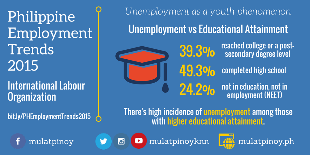 What Is Educational Attainment In Tagalog